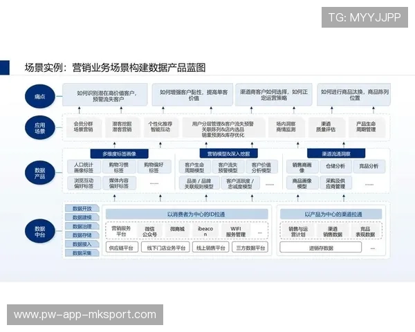 体育垂直网站运营数据指标与增长策略